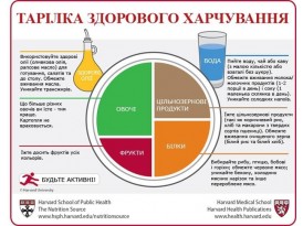 Курс на збалансоване харчування Курс на збалансоване харчування